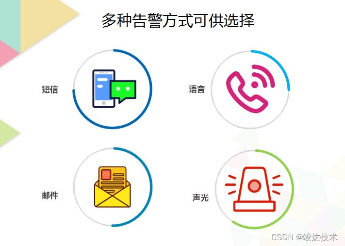 施耐德、科士达、艾特网能等多品牌精密空调集中监控方案