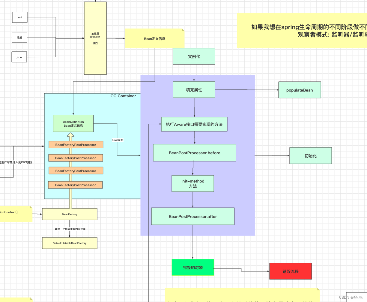 给某个小傻瓜