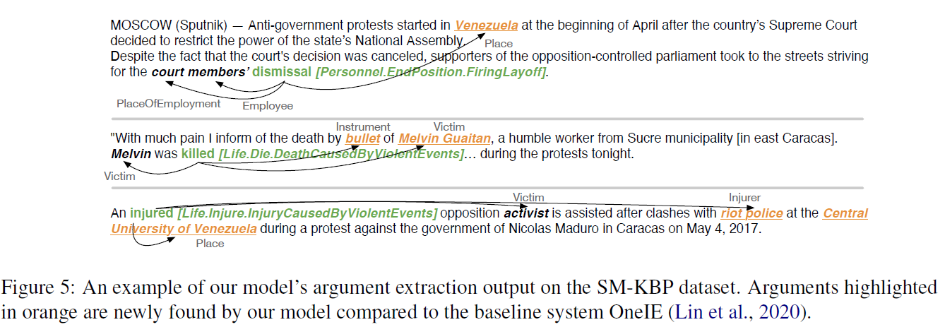 论文笔记 NAACL 2021|Document-Level Event Argument Extraction by Conditional Generation