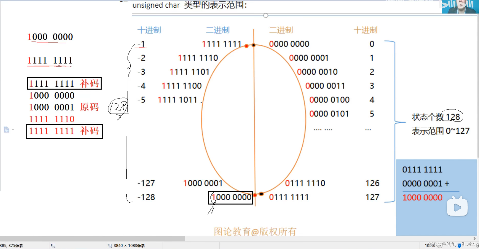 单片机C语言数字后面加u的作用_0x01u-CSDN博客