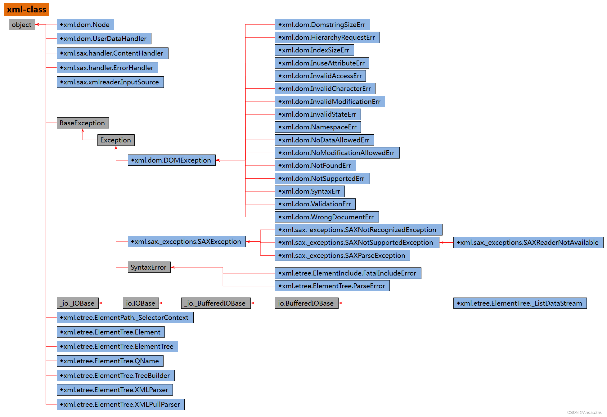 xml-class