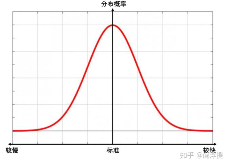 VLSI Basic2——OCV