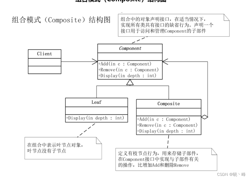 组合模式详解