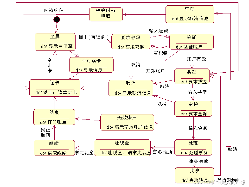 软工导论知识框架（六）面向对象分析