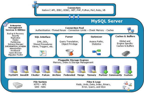 MySQL基础架构图