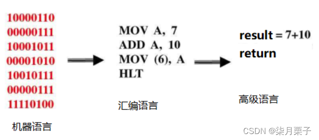 [外链图片转存失败,源站可能有防盗链机制,建议将图片保存下来直接上传(img-RkxUnYfx-1689757563577)(images/image-20211218092541175.png)]