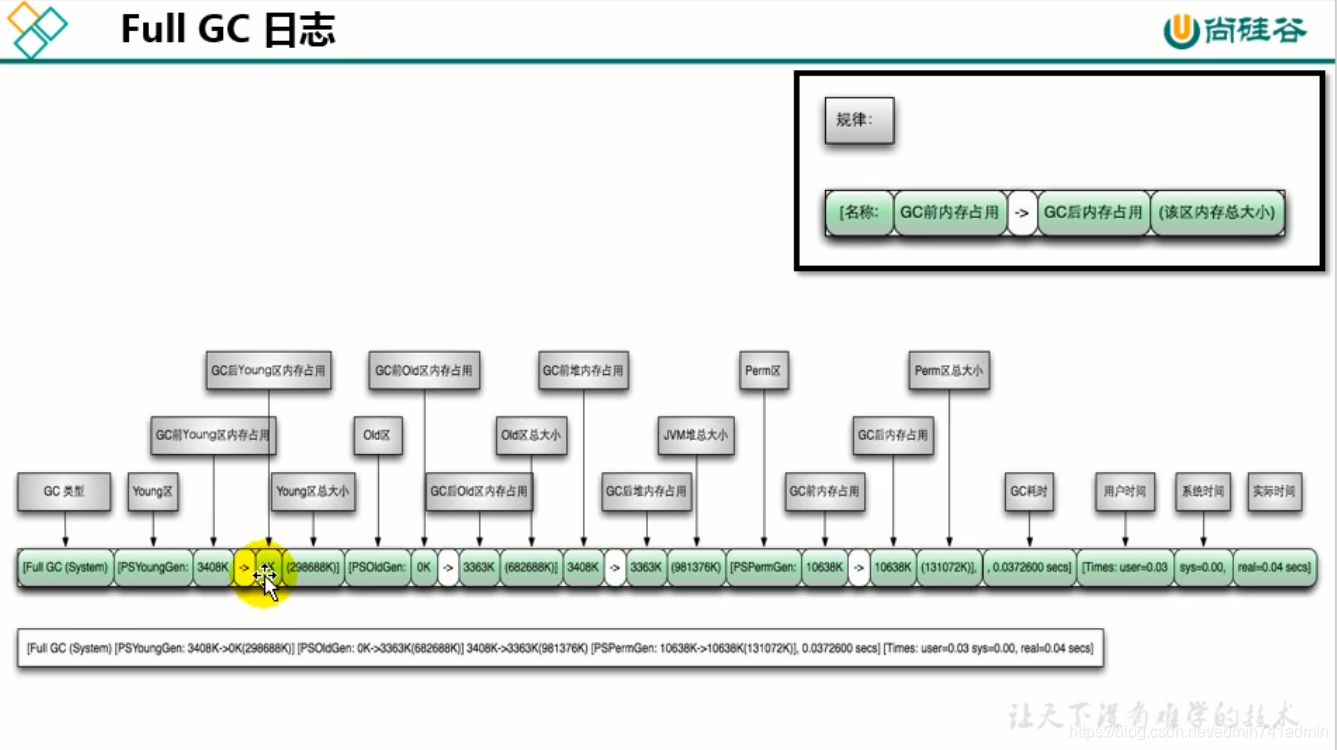 JVM-学习笔记