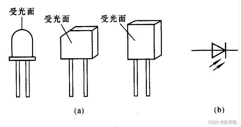 光电二极管的外形与符号