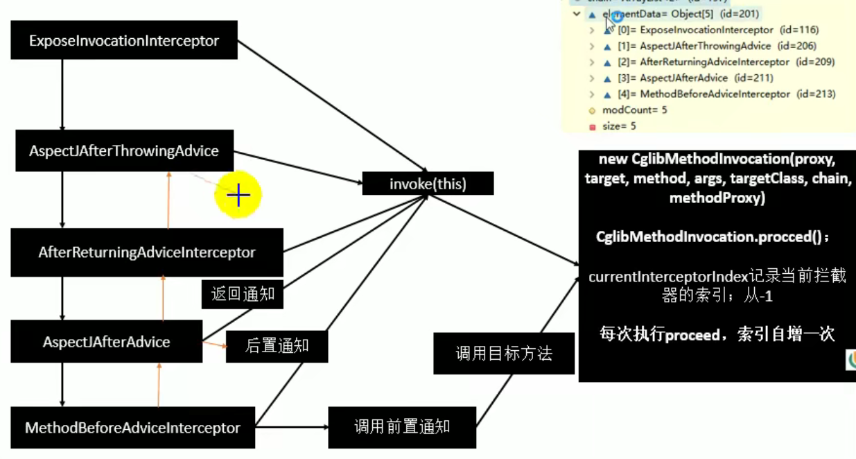 加粗样式