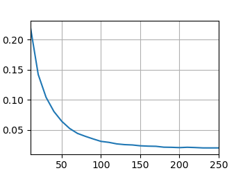 Addictive_Attention和Dot_Production_Attention 读书笔记_addictive attention ...