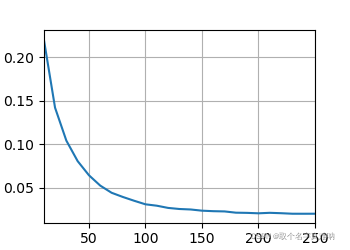 Addictive_Attention和Dot_Production_Attention 读书笔记_addictive attention ...