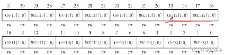 STM32 ---寄存器点灯