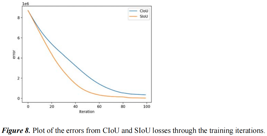 SIoU Loss 原理与代码解析