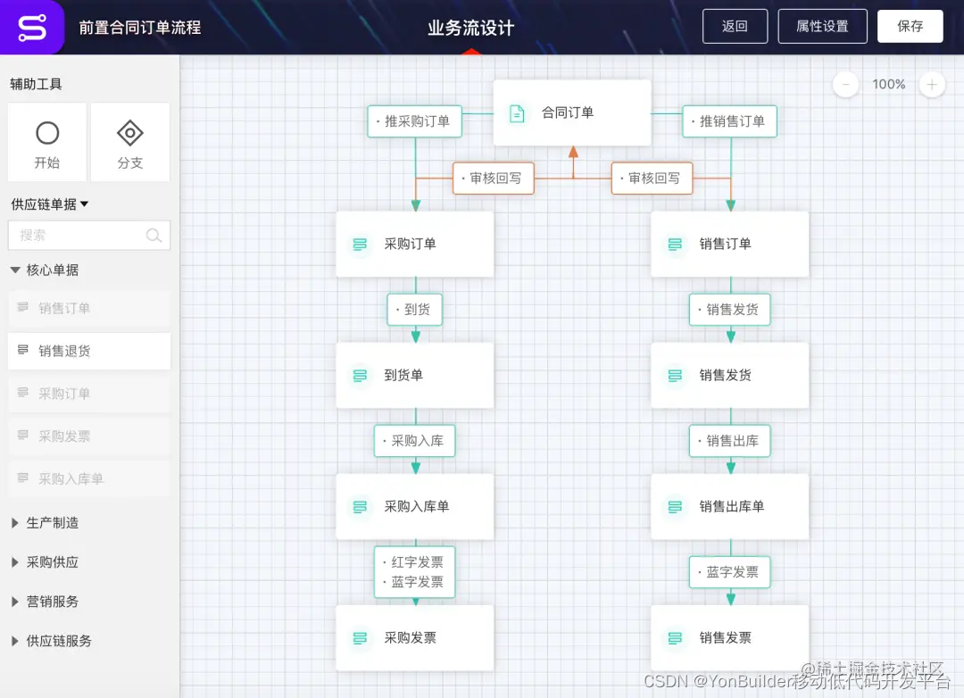 如何借助低代码开发平台 YonBuilder 填补应用开发 “产能缺口”？