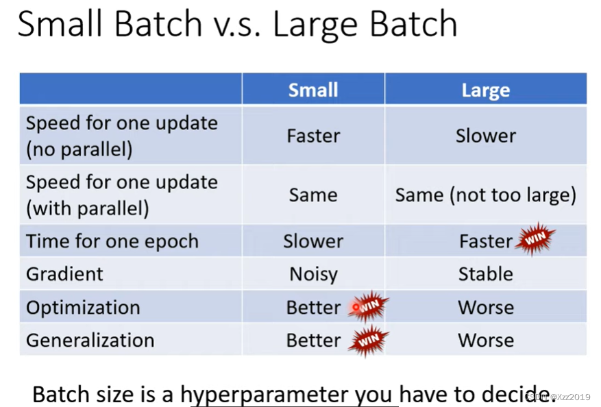深度学习中，batch大小对模型的效果有影响吗？