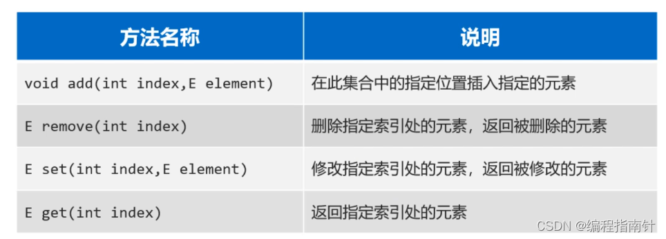 [外链图片转存失败,源站可能有防盗链机制,建议将图片保存下来直接上传(img-VqztxyHy-1690330020276)(assets/1666165187815.png)]