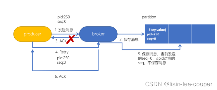 Kafka生产消息幂等性