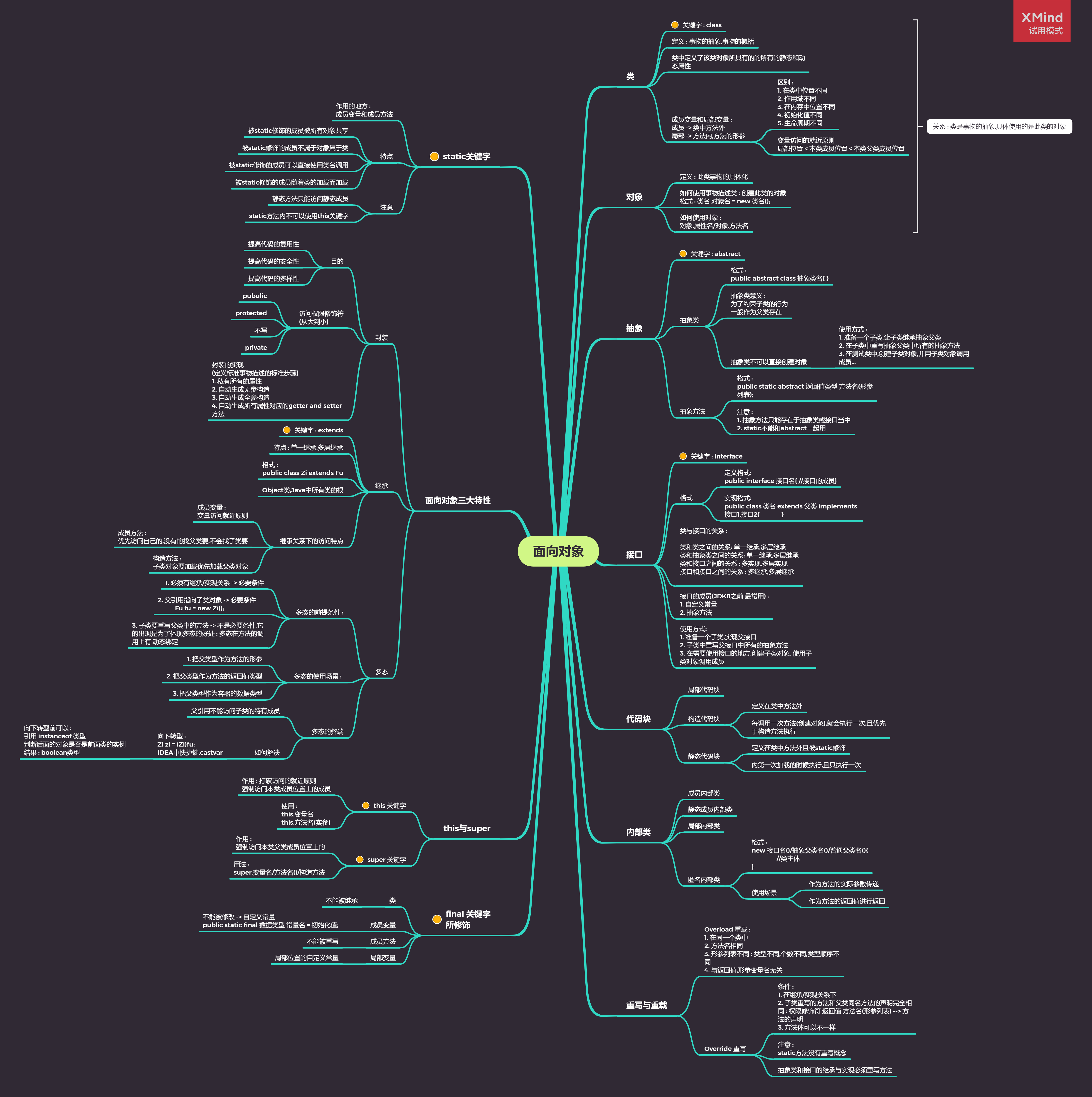 个人在学习java的过程中整理的"面向对象思想"部分的思维导图