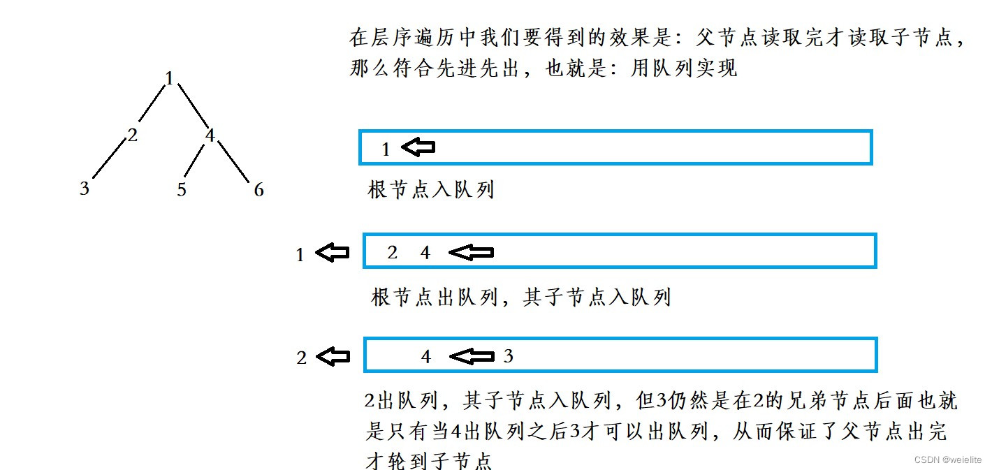 数据结构——二叉树_(上)