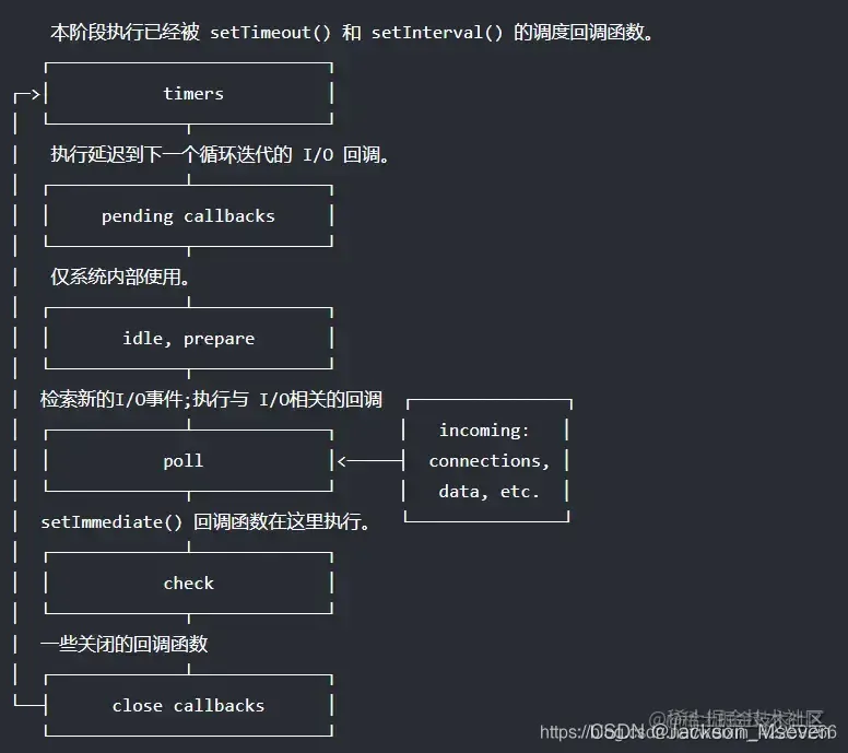 如何深入理解JavaScript的事件循环机制？  第1张