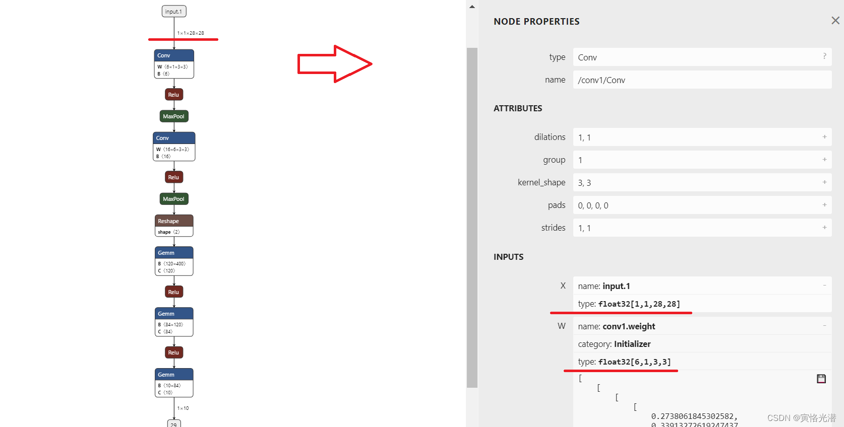 PyTorch的ONNX结合MNIST手写数字数据集的应用(.pth和.onnx的转换与onnx运行时)