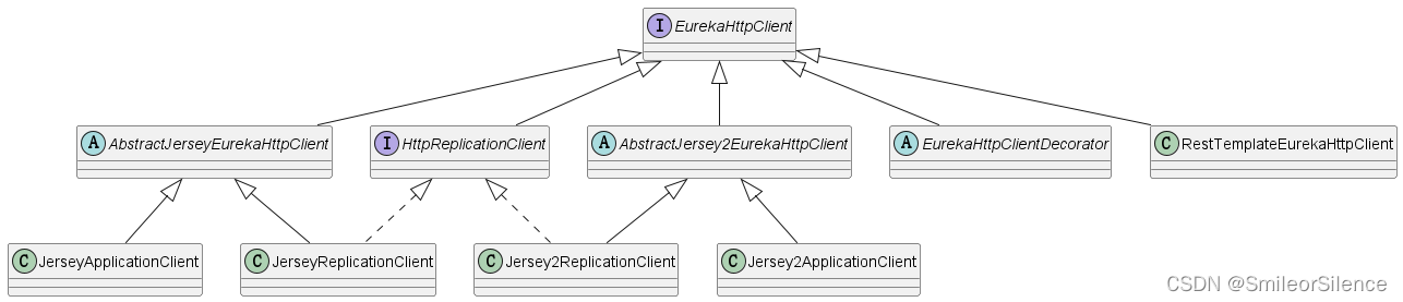 EurekaHttpClient