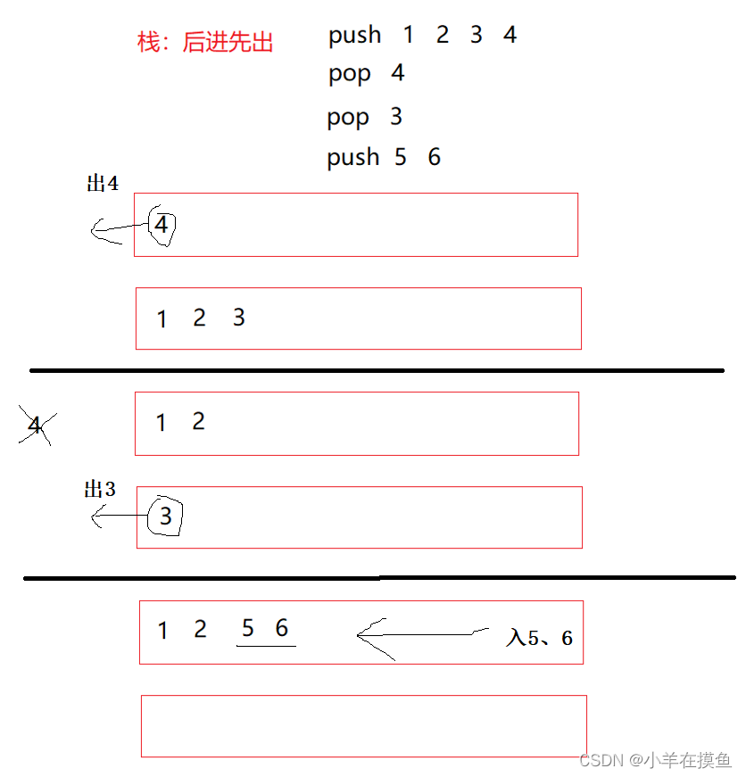 数据结构_第八关：栈和队列的OJ题练习
