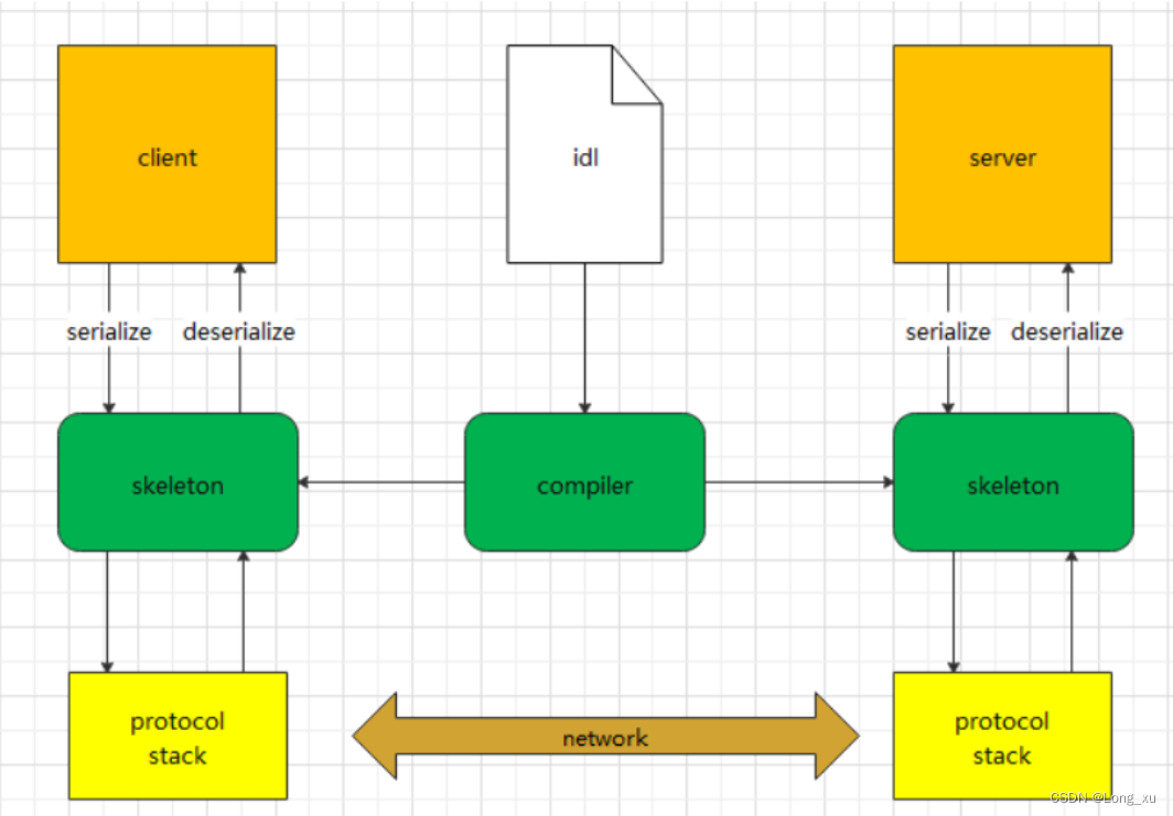 protocol_buffers