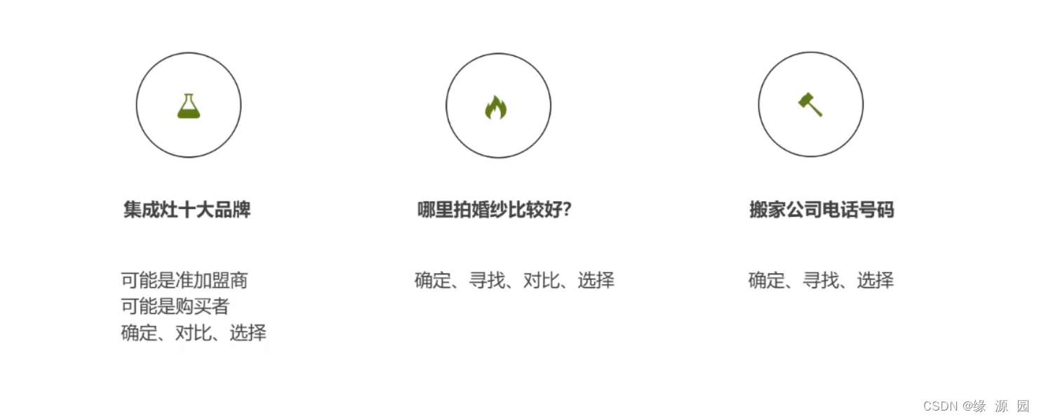 关键字分类及背后意图分析_根据关键词分析意图-CSDN博客