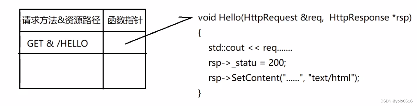 1.16.C++项目：仿muduo库实现并发服务器之HttpContext以及HttpServer模块的设计