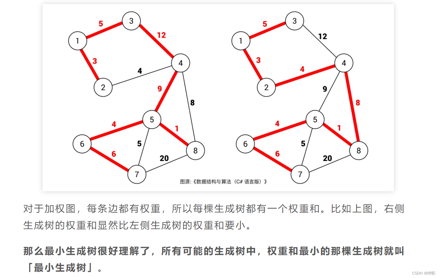 图论 Kruskal 最小生成树算法