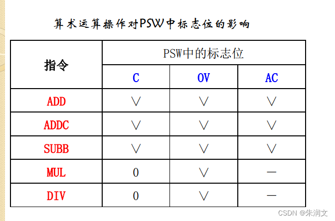 对PSW的影响