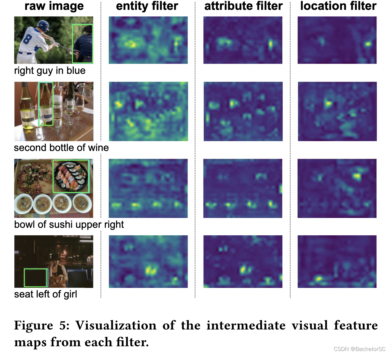 One-Stage Visual Grounding via Semantic-Aware Feature Filter