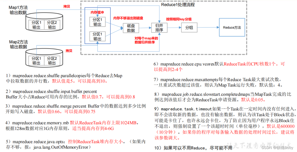 [外链图片转存失败,源站可能有防盗链机制,建议将图片保存下来直接上传(img-f9SRrexF-1669214102302)(png/1625732540902.png)]