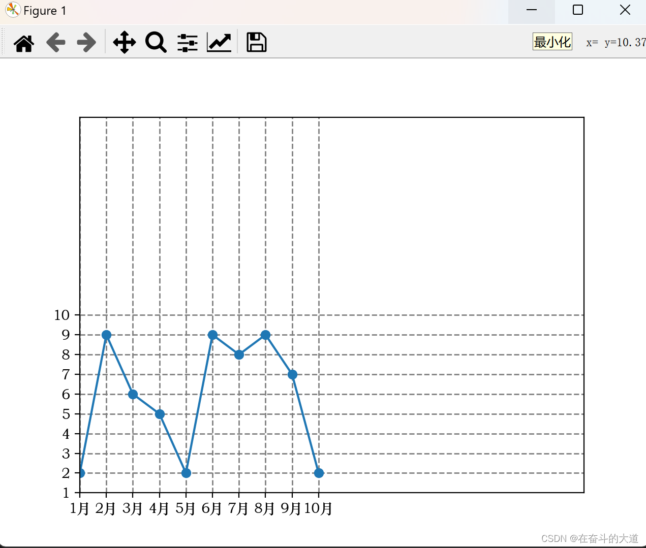 数据分析之Matplotlib 基础入门