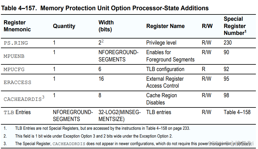 Memory Protection Unit Option Processor-State Additions