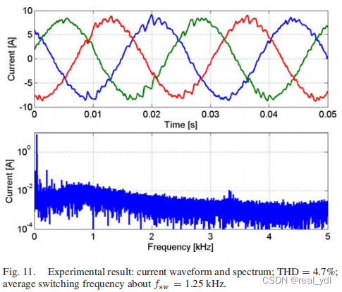 【文献阅读】Model Predictive Direct Speed Control with Finite Control Set of ...