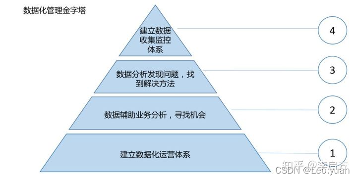 知乎百万热议：互联网已成红海，为什么BAT却不涉足传统制造行业