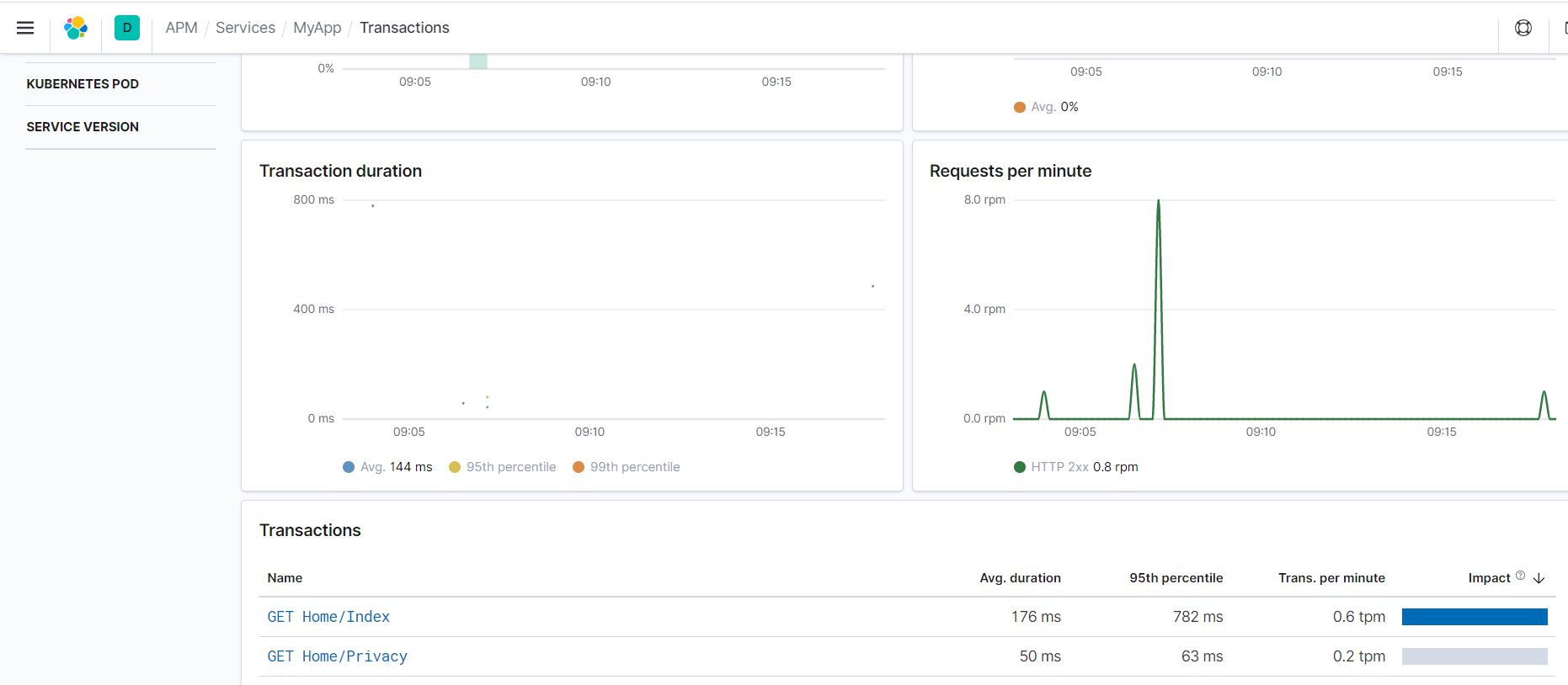 core core es apmCSDN博客
