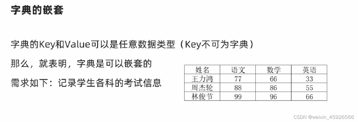 常用字典-CSDN博客