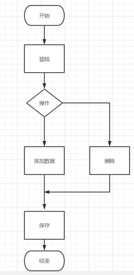 概要设计说明书（GB8567——88）基于协同的在线表格forture-sheet