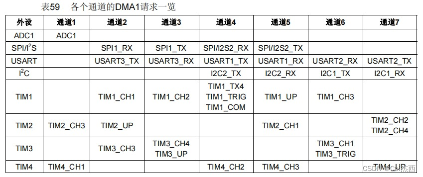 stm32f103引脚图及功能图片