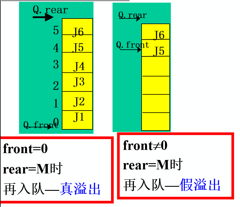 [ͼƬתʧ,Դվз,齫ͼƬֱϴ(img-36nwKejQ-1634984533093)(C:\Users\Hasee\AppData\Roaming\Typora\typora-user-images\image-20211023174924363.png)]