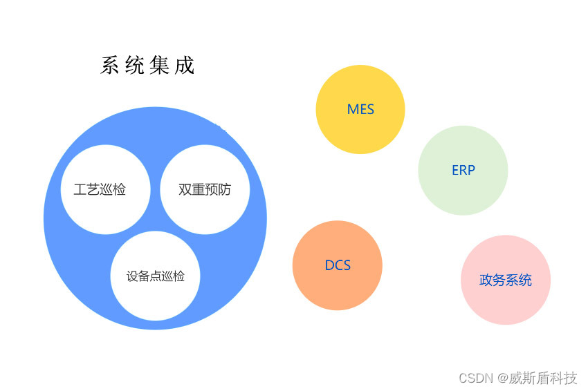 双重预防隐患排查融合巡检系统，对无意义重复工作说不