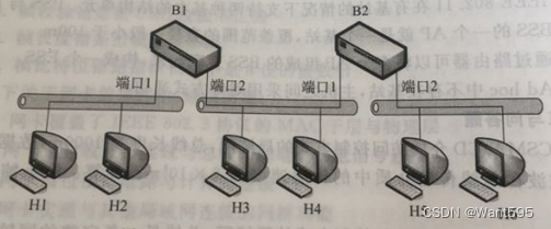 【计算机网络基础】章节测试3 数据链路层