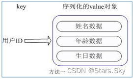 Redis 6 常用五大数据类型详解