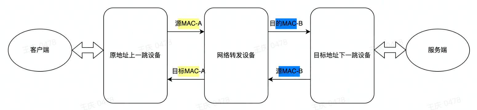 notion image