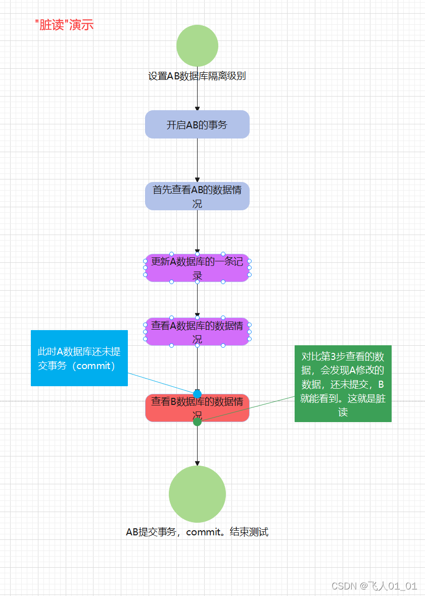 [外链图片转存失败,源站可能有防盗链机制,建议将图片保存下来直接上传(img-3NdHWlYg-1649435253674)(image/image-20220408222543030.png)]