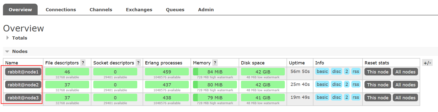 RabbitMQ 常见面试题