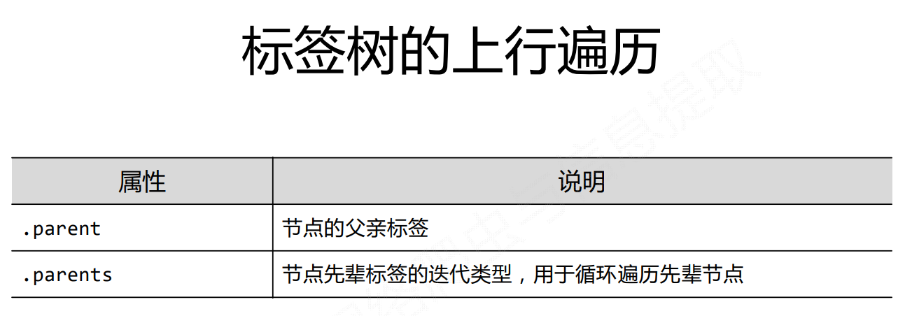 Beautiful Soup库入门及信息标记、提取方法与浙江大学排名定向爬虫案例